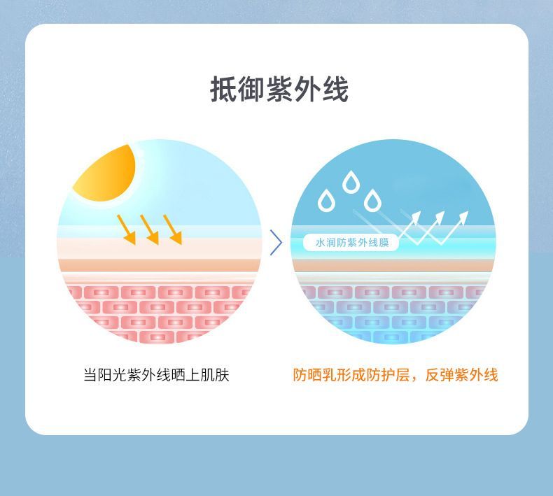 ブルーボトル日焼け止め SPF50 PA+++ 美白フェイス - Spf 50 Waterproof Sunscreen のレビューと価格